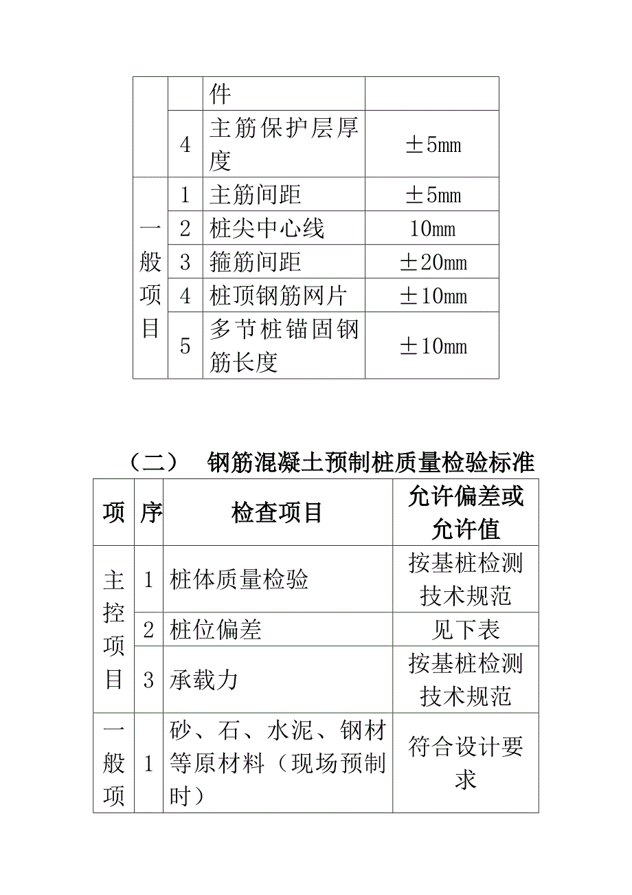 钢筋混凝土预制桩工程_第3页