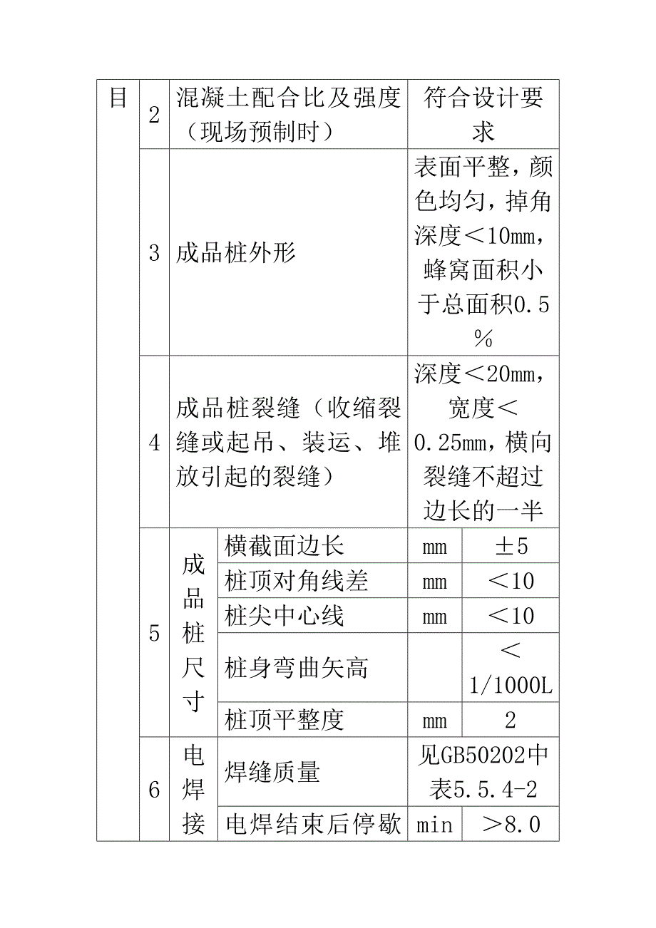 钢筋混凝土预制桩工程_第4页