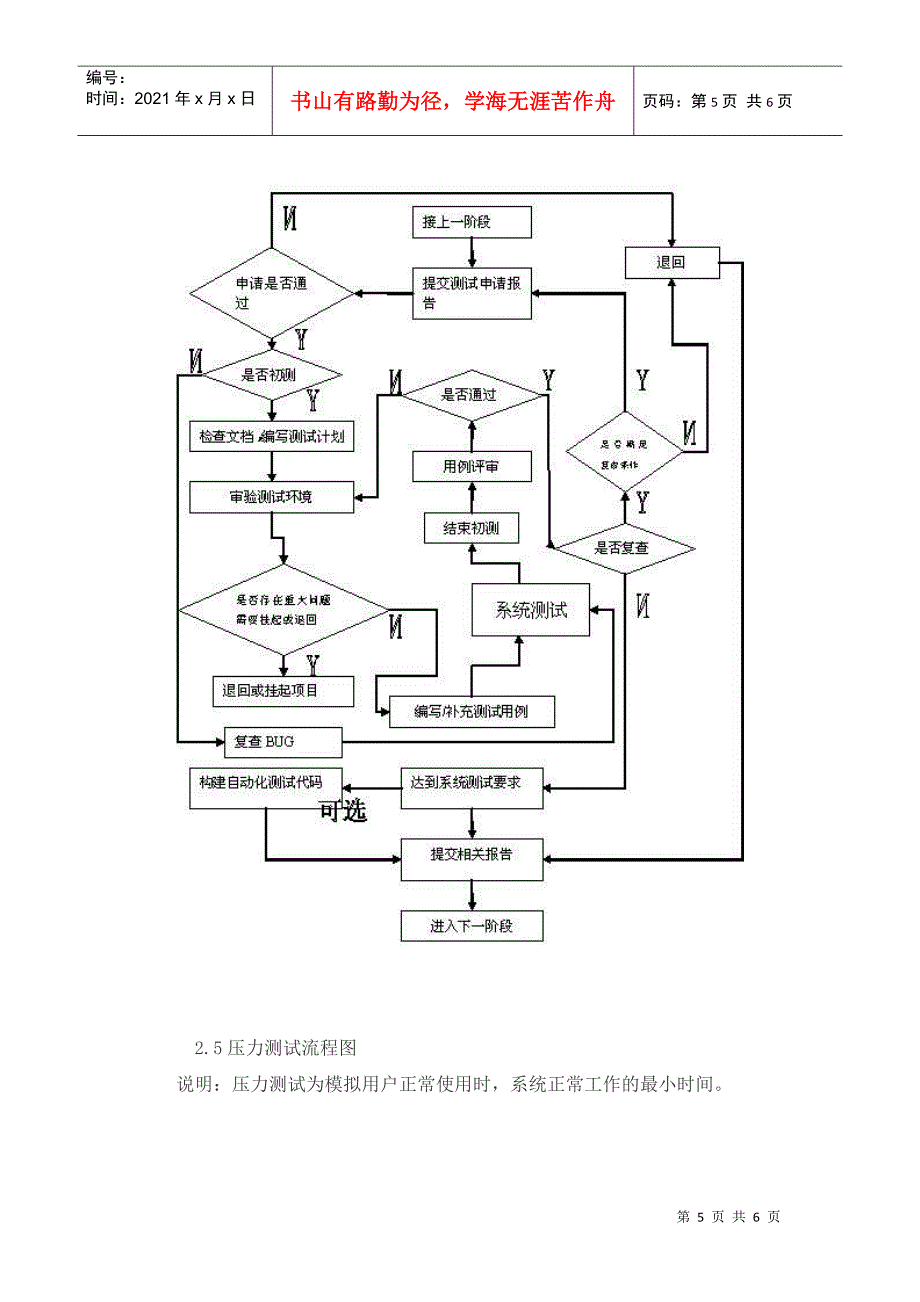软件测试流程方案_第5页