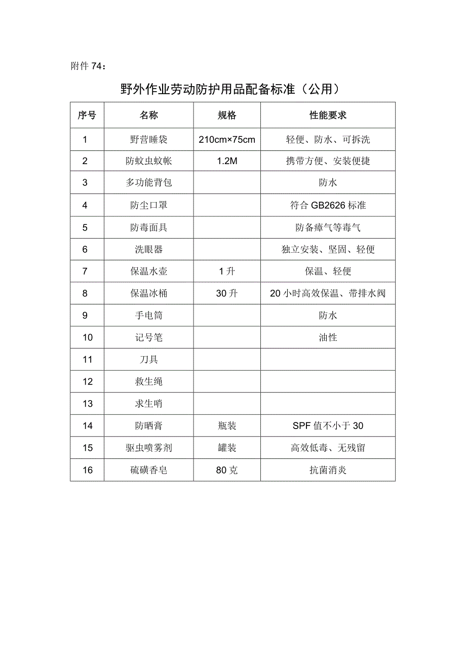 附件7.4 野外作业劳动保护用品配备标准（公用）_第1页