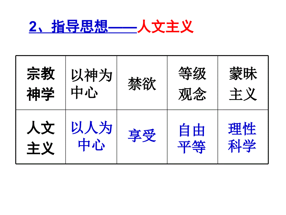 第课文艺复兴和宗教改革ppt课件_第4页