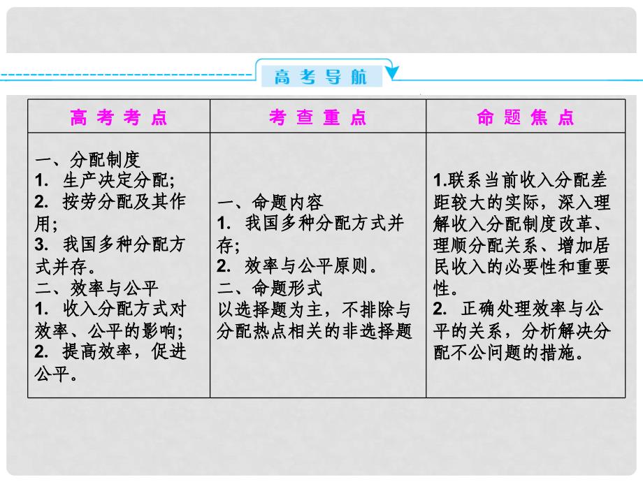 高考政治总复习 经济生活17 收入与分配课件 新人教版必修1_第3页