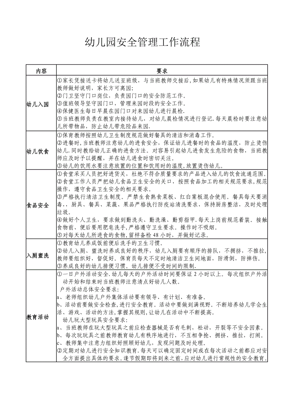 幼儿园安全管理一日流程_第1页