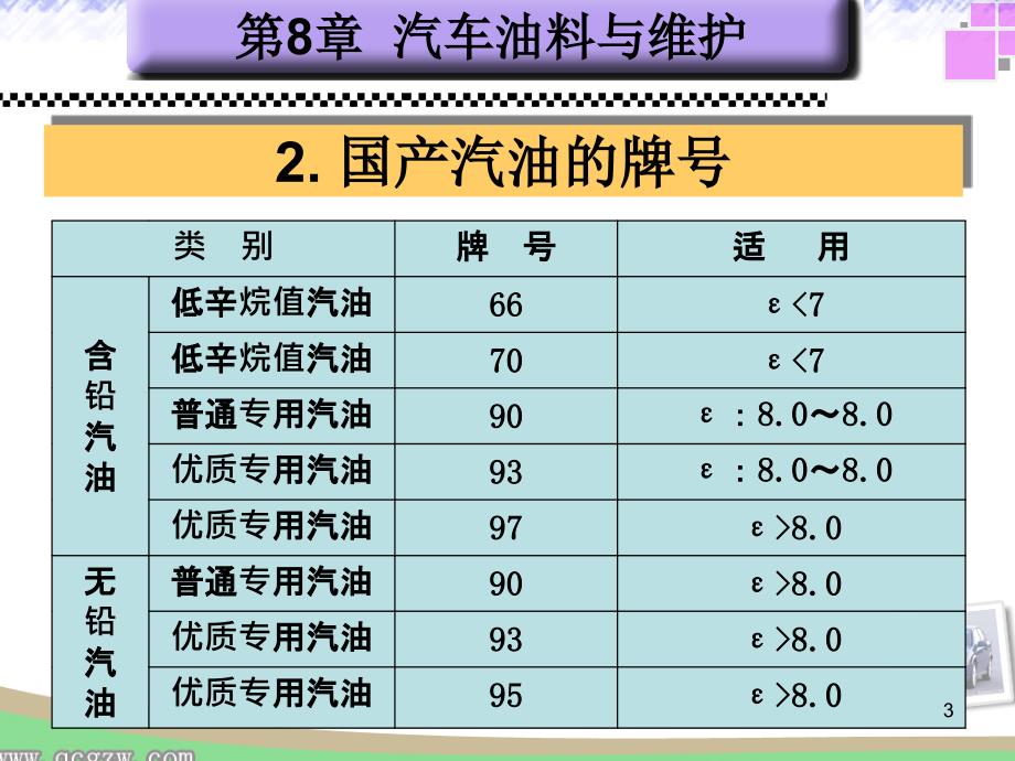 汽车油料与维护PPT课件_第3页