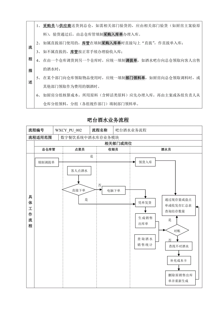 万象餐饮业务流程.doc_第4页