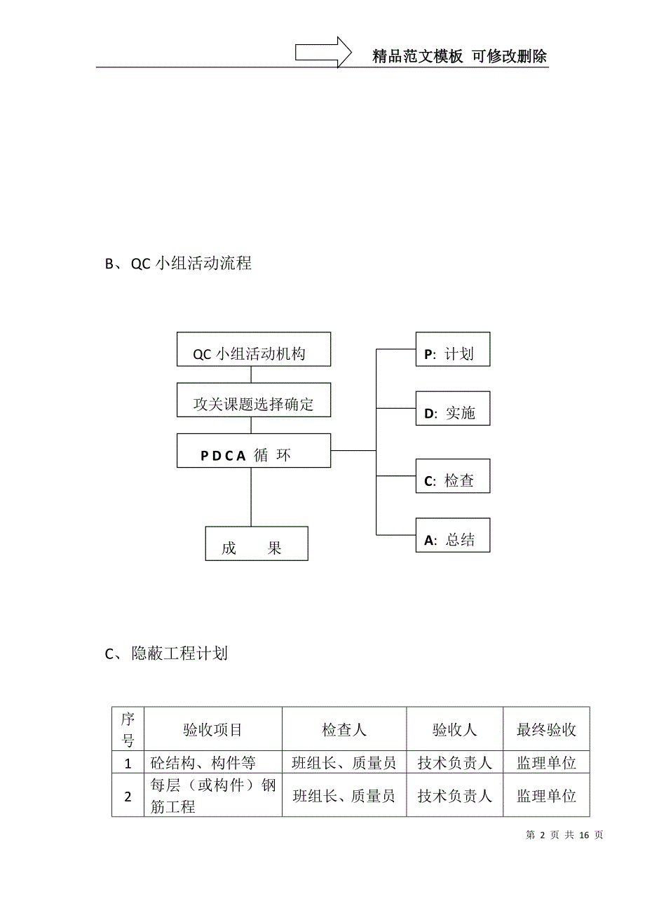 工程质量保证措施、方案_第2页