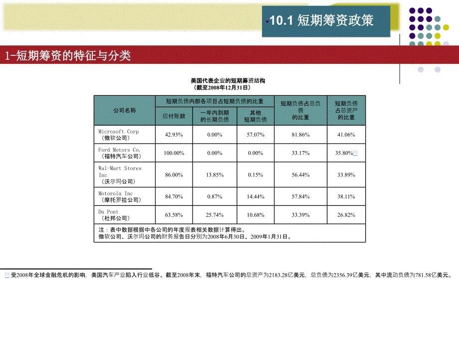 财务管理学短期筹资管理课件_第5页