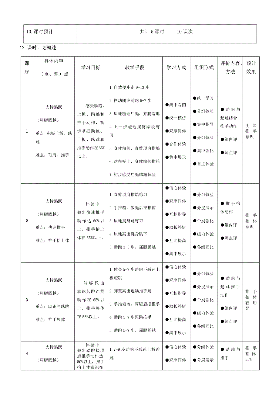 同一类课单元教学设计实施方案.docx_第2页