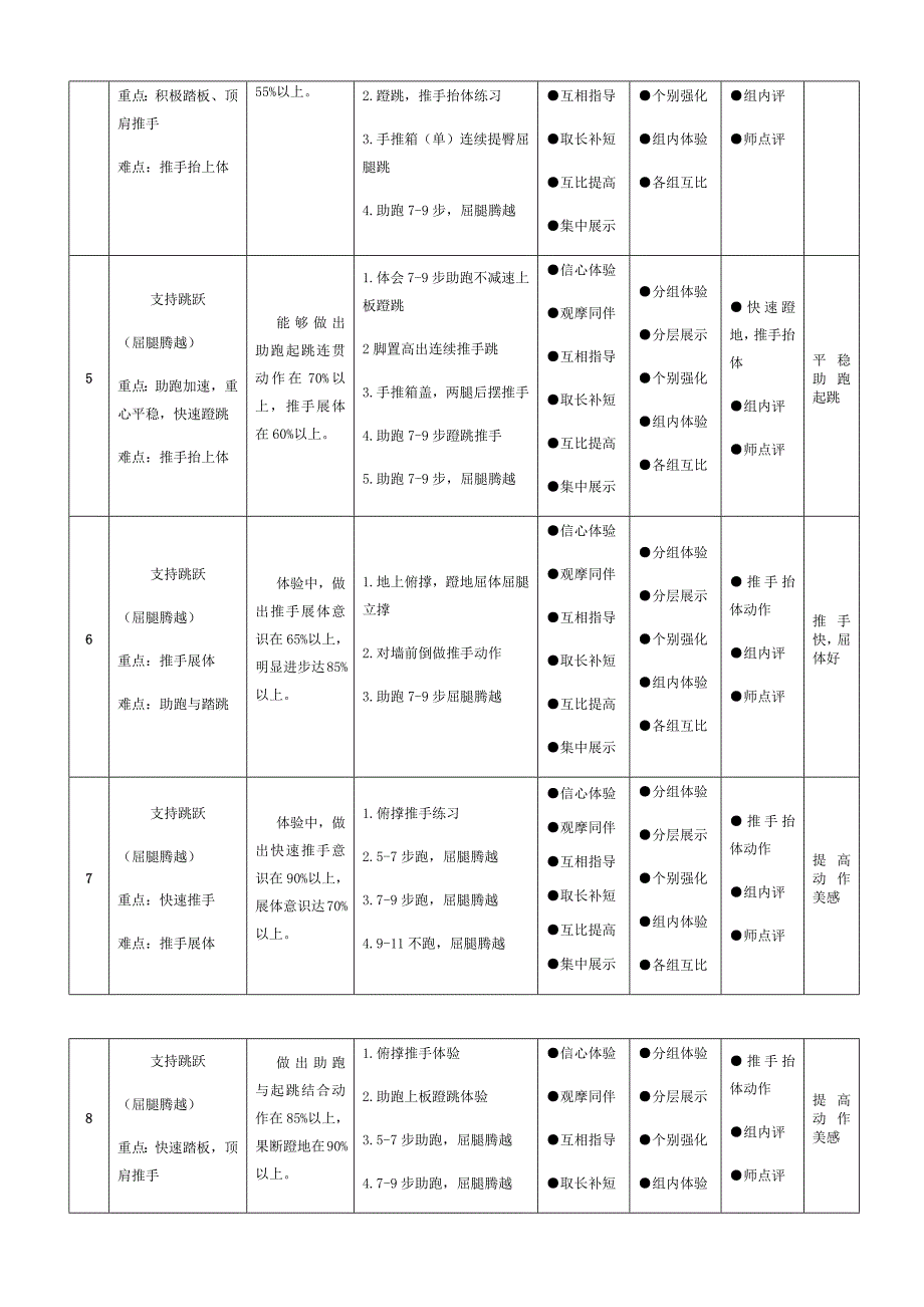 同一类课单元教学设计实施方案.docx_第3页