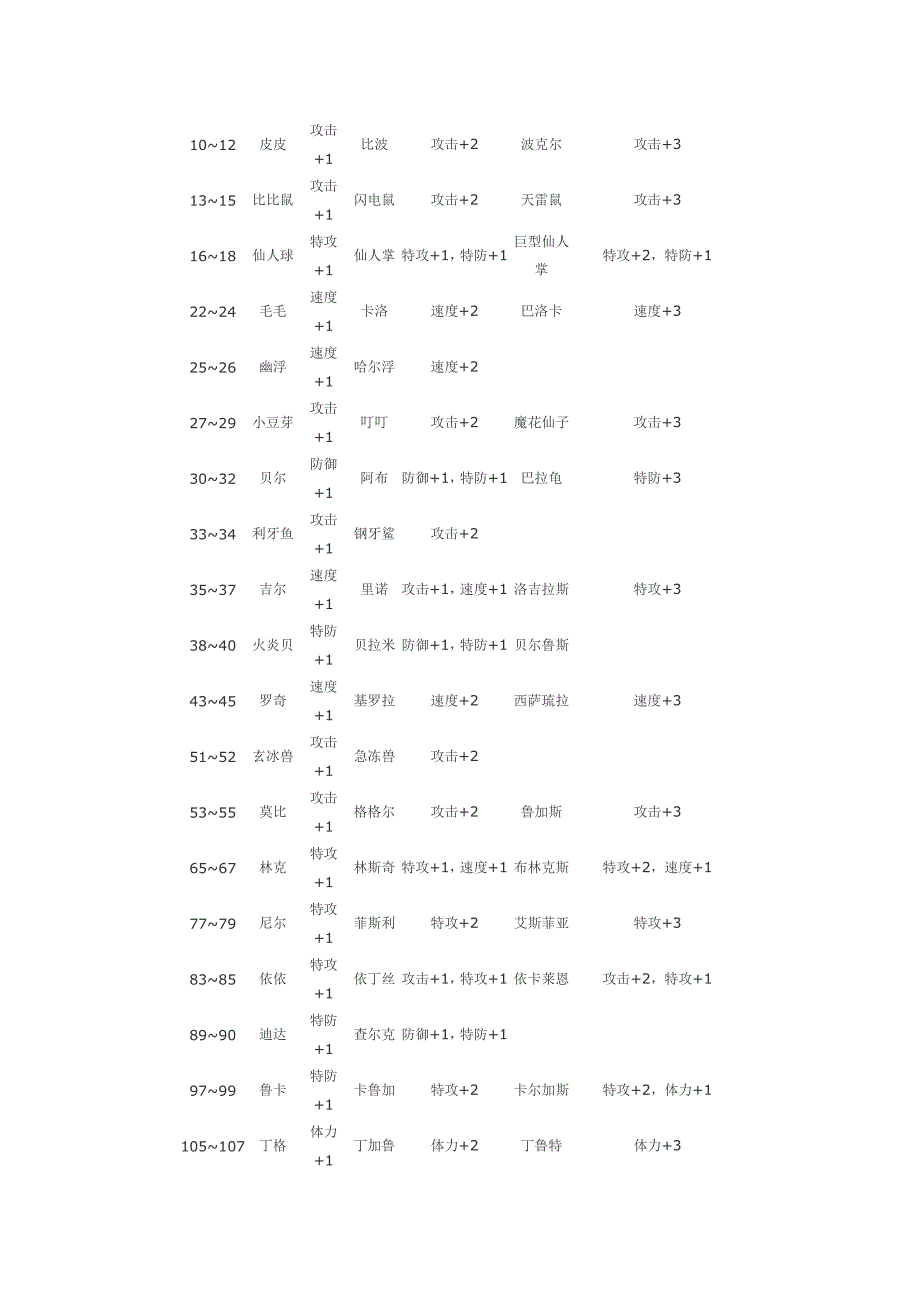 赛尔号攻略秘籍.doc_第1页