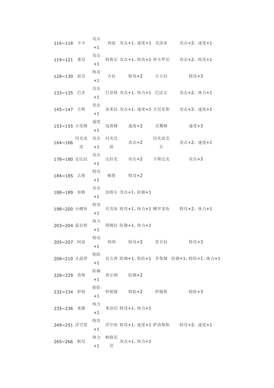 赛尔号攻略秘籍.doc_第2页