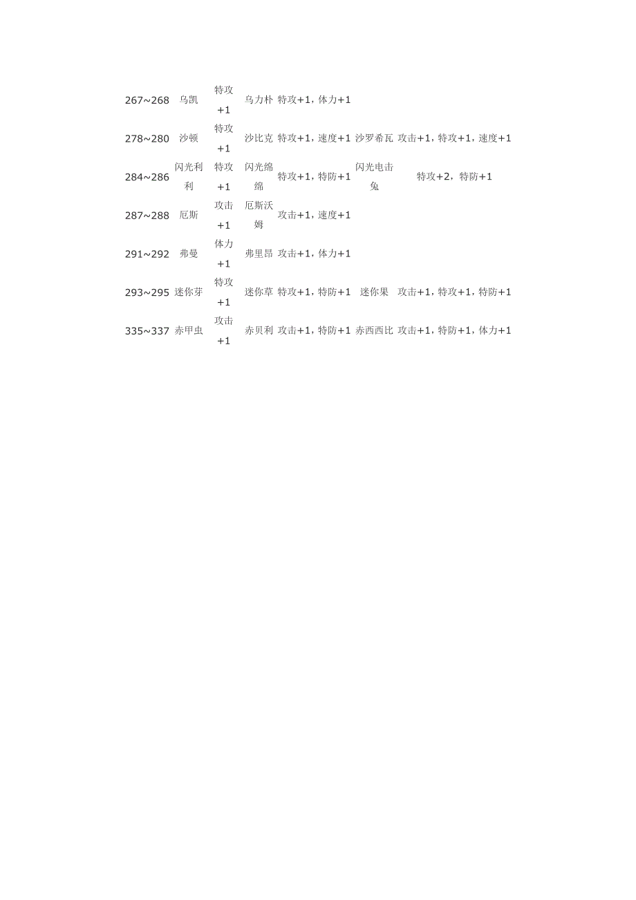 赛尔号攻略秘籍.doc_第3页