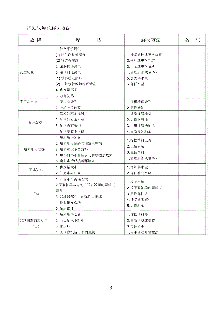 瓦斯抽放泵站使用维护说明书_第4页