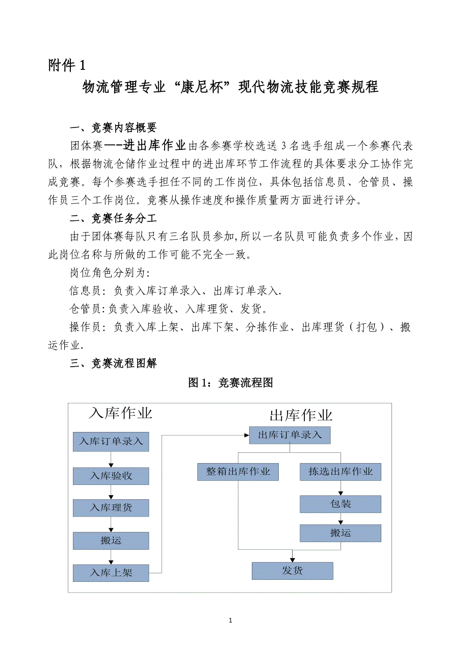 物流管理专业“康尼杯---北京职成教网试卷教案.doc_第1页