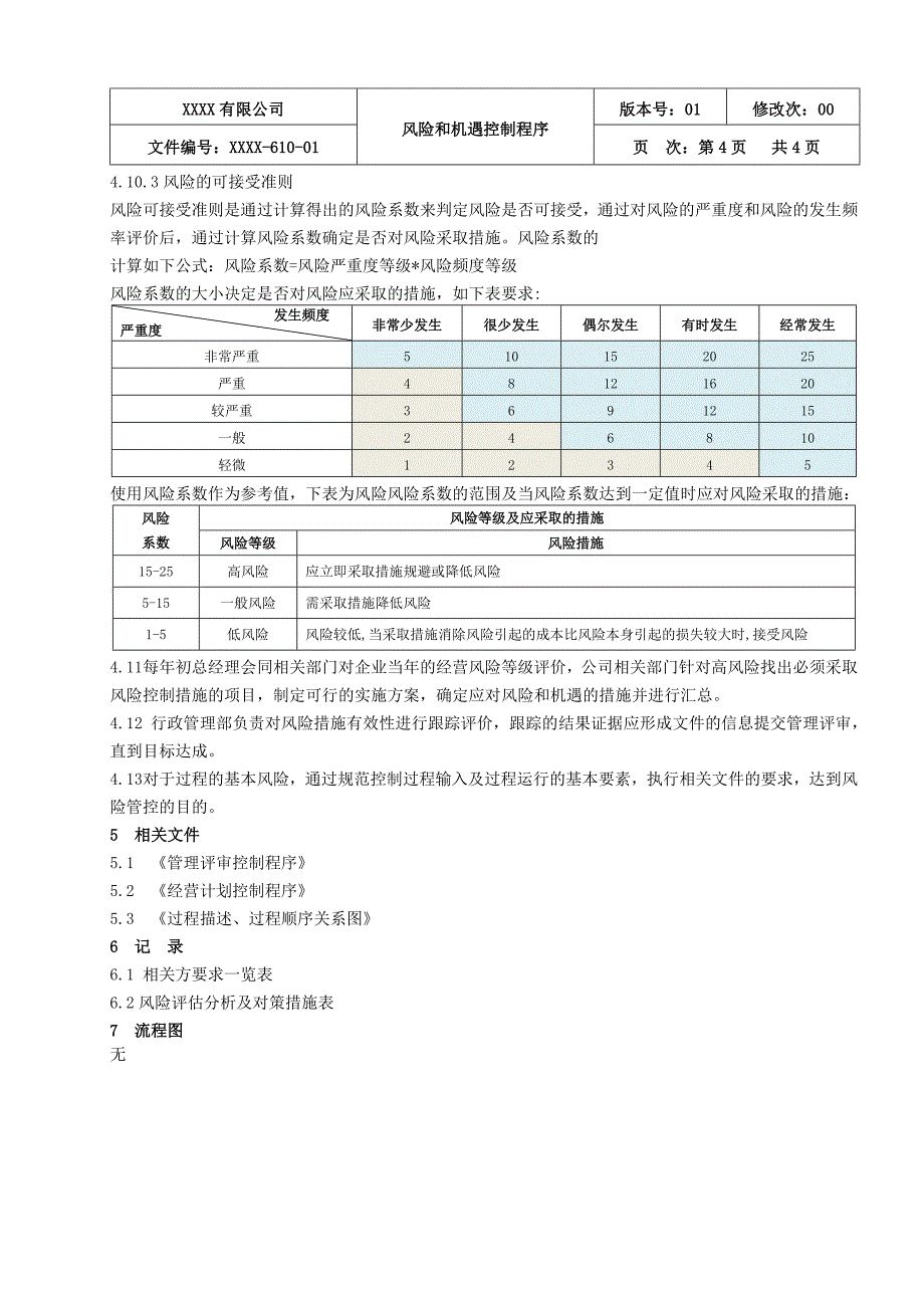 风险和机遇控制程序_第4页