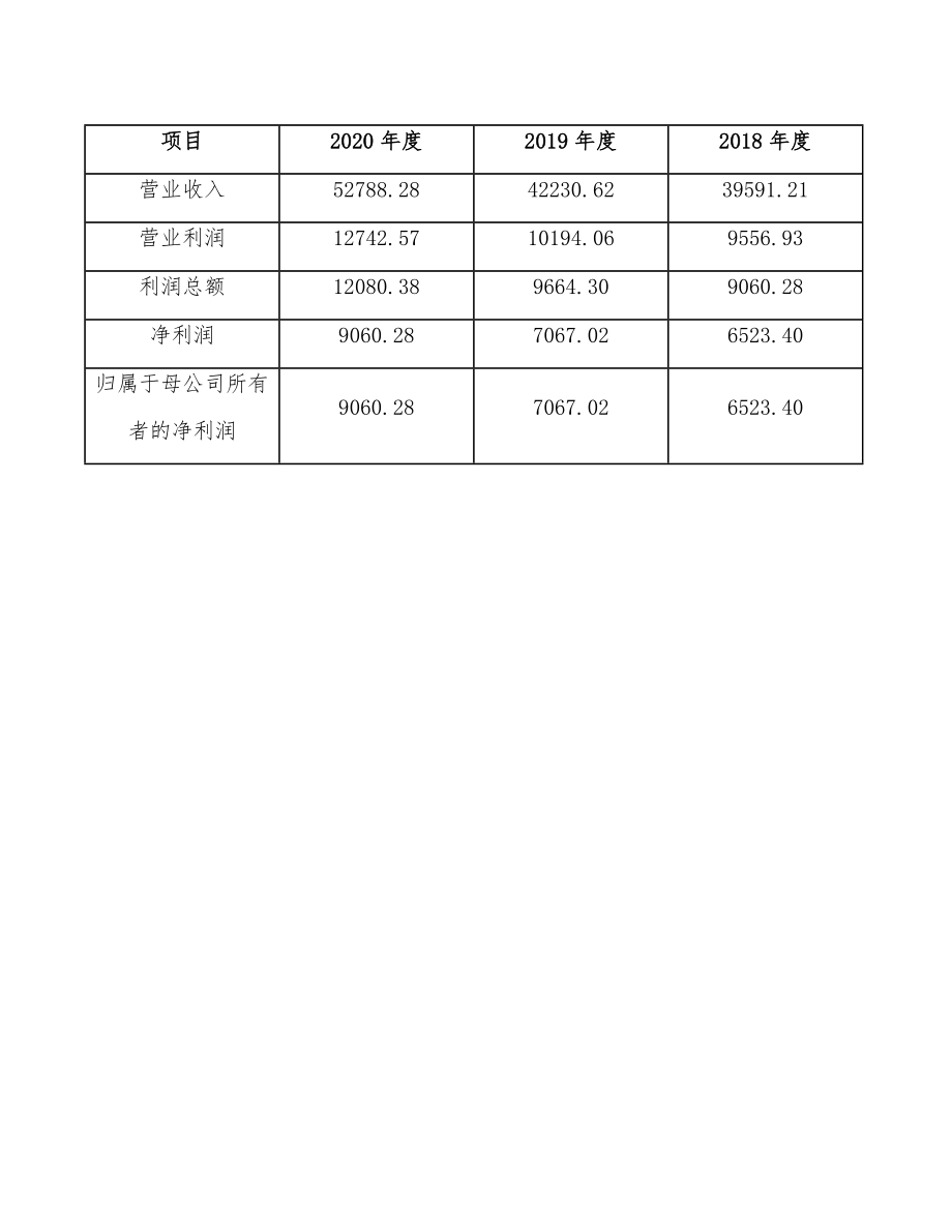 汽车燃料系统设备公司经营管理制度_第4页