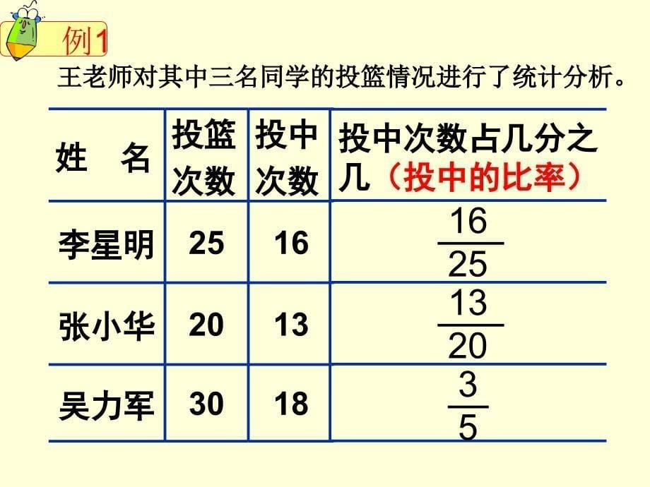 用百分数的认识PPT课件.ppt_第5页