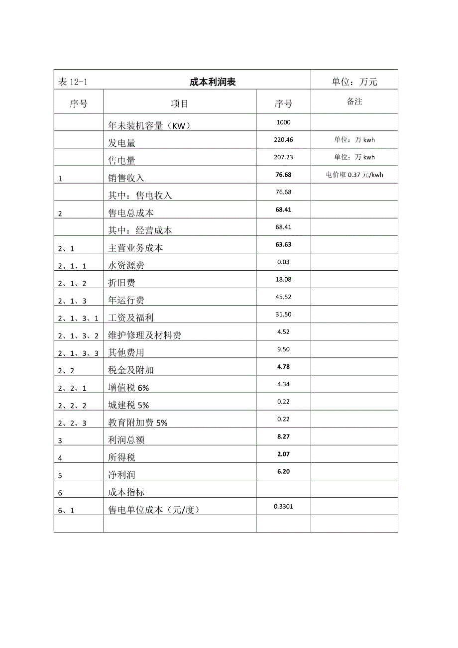 水力发电行业经济评价案例_第4页