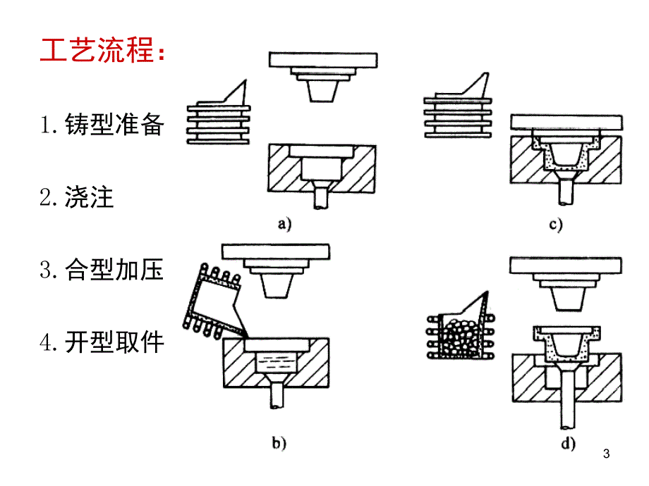 挤压铸造文档资料_第3页