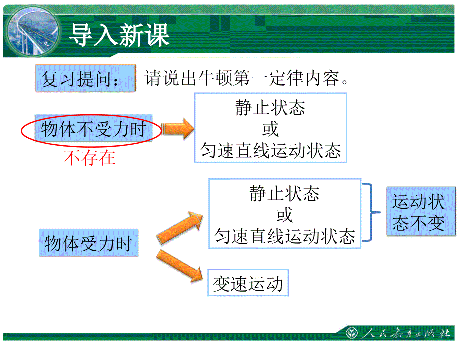 二力平衡教学课件_第2页