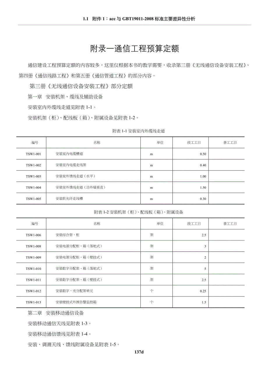 通信工程预算定额.doc_第1页