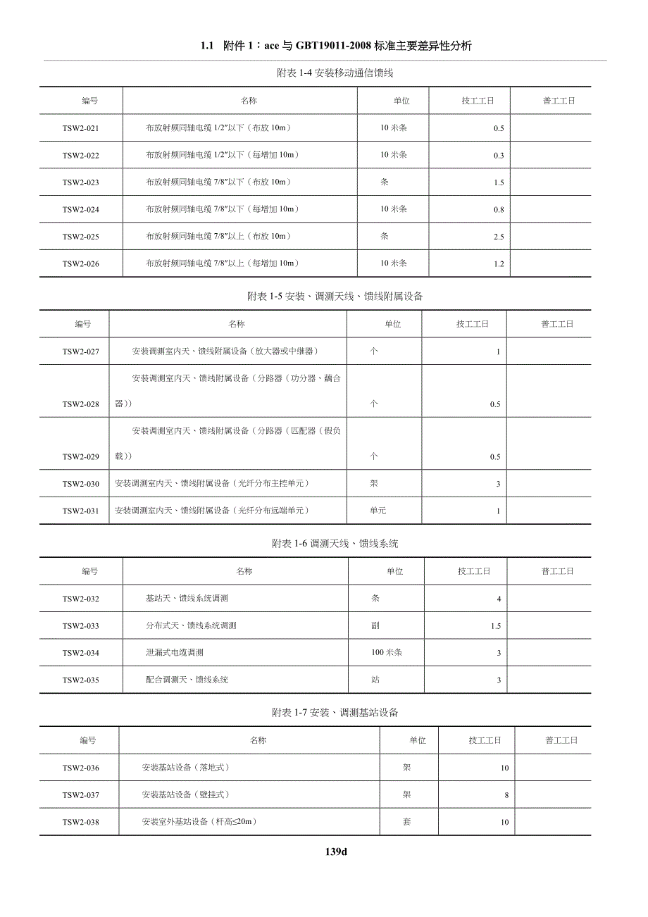 通信工程预算定额.doc_第3页