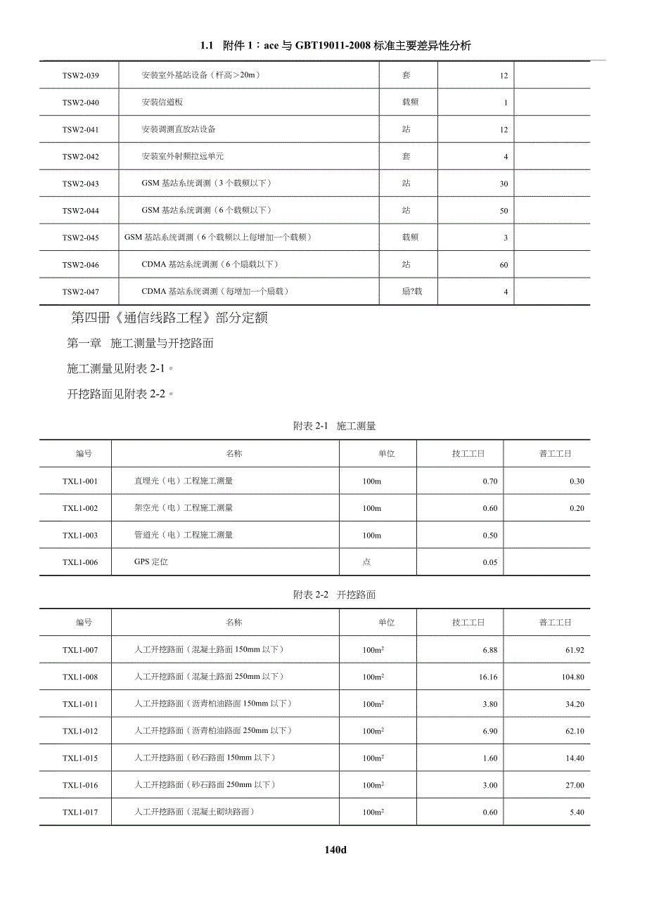 通信工程预算定额.doc_第4页