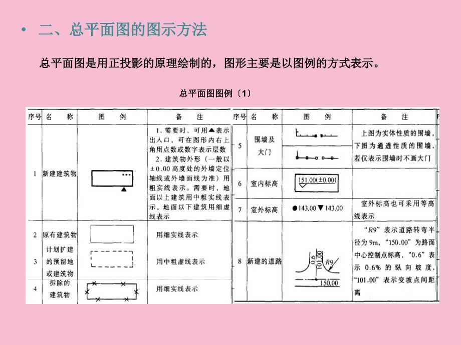 建筑施工图知识ppt课件_第4页