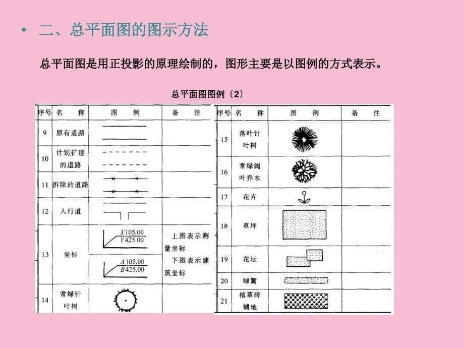 建筑施工图知识ppt课件_第5页