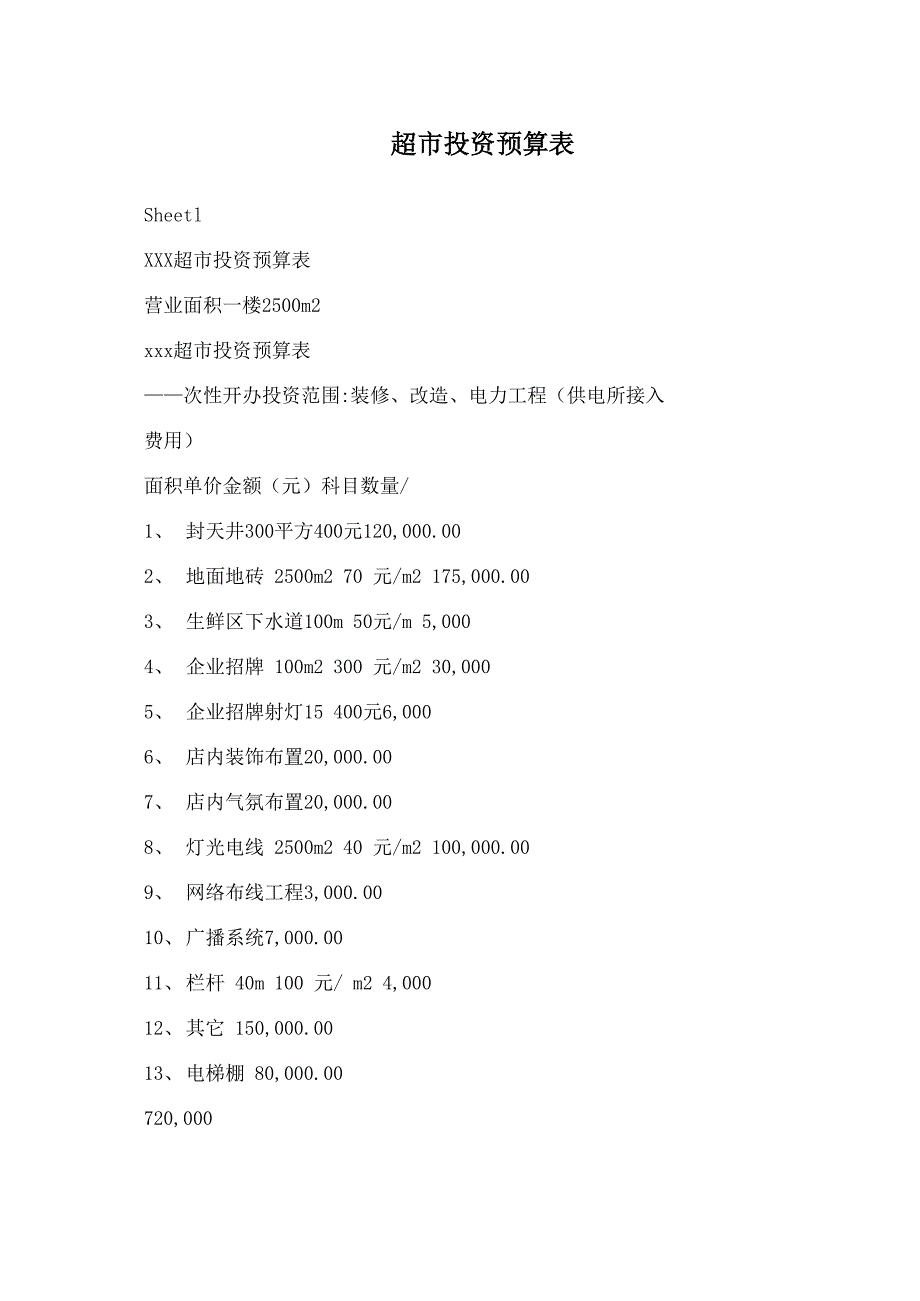 超市投资预算表_第1页