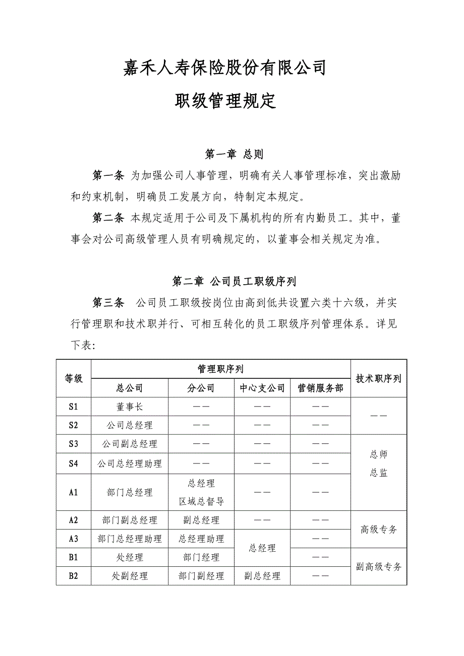 职级管理规定_第1页