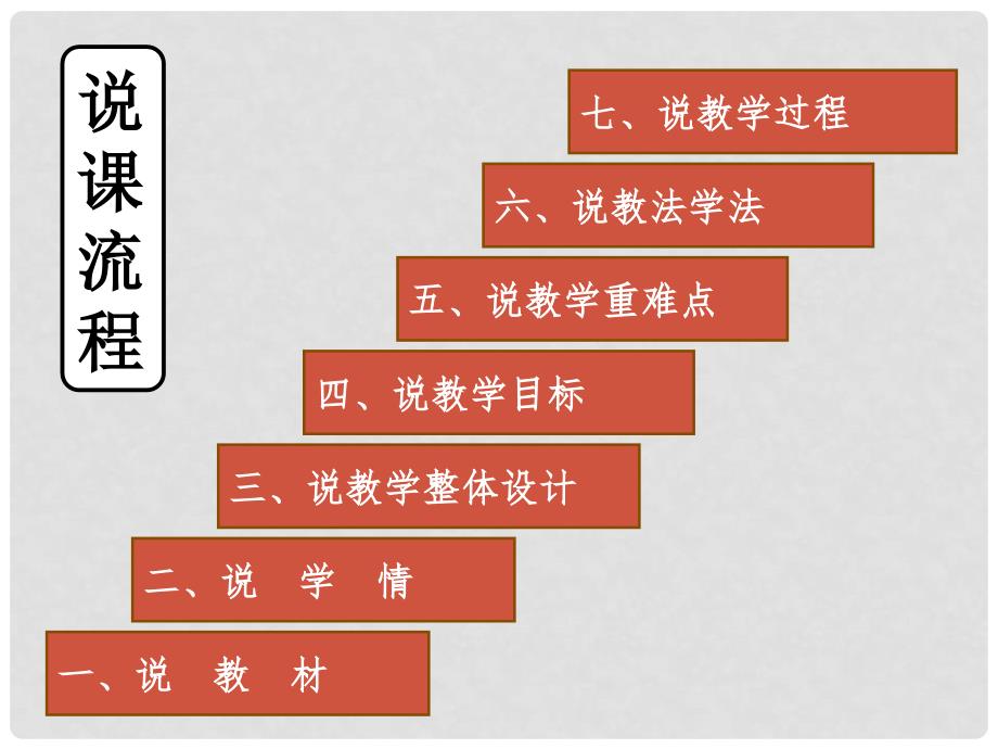 高中历史 全国教学评比课件 物质生活和社会习俗的变迁_第2页