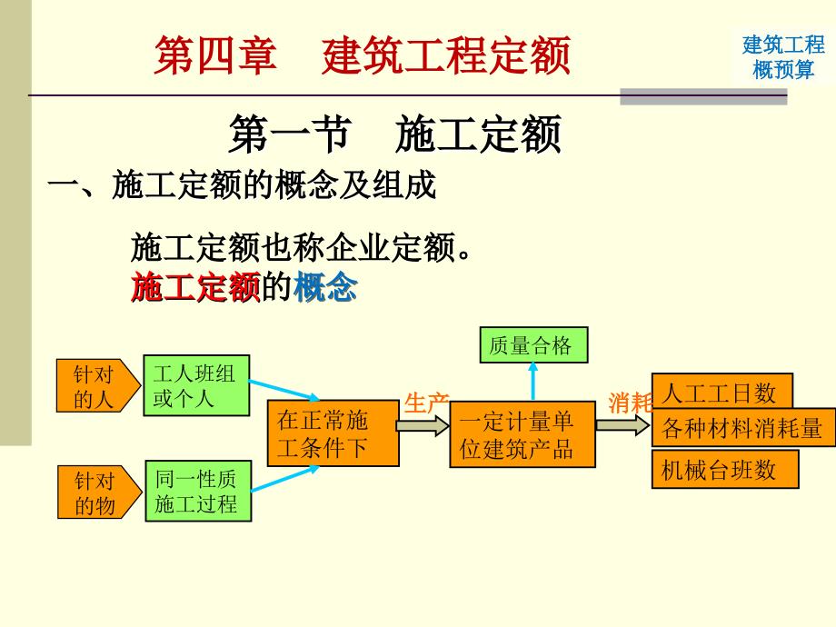 第4章建筑工程定额_第2页