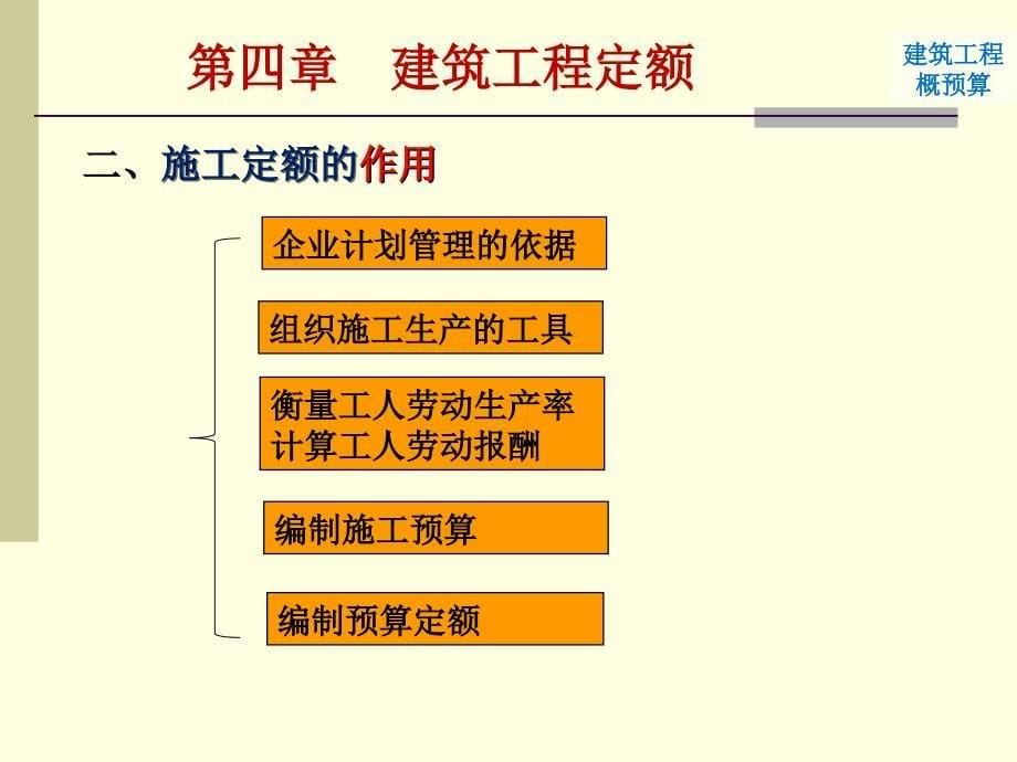 第4章建筑工程定额_第5页