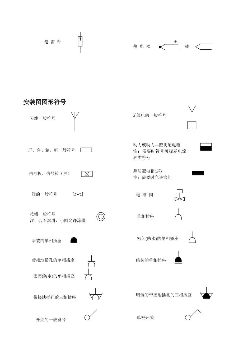 电器元器件图形符号.doc_第5页