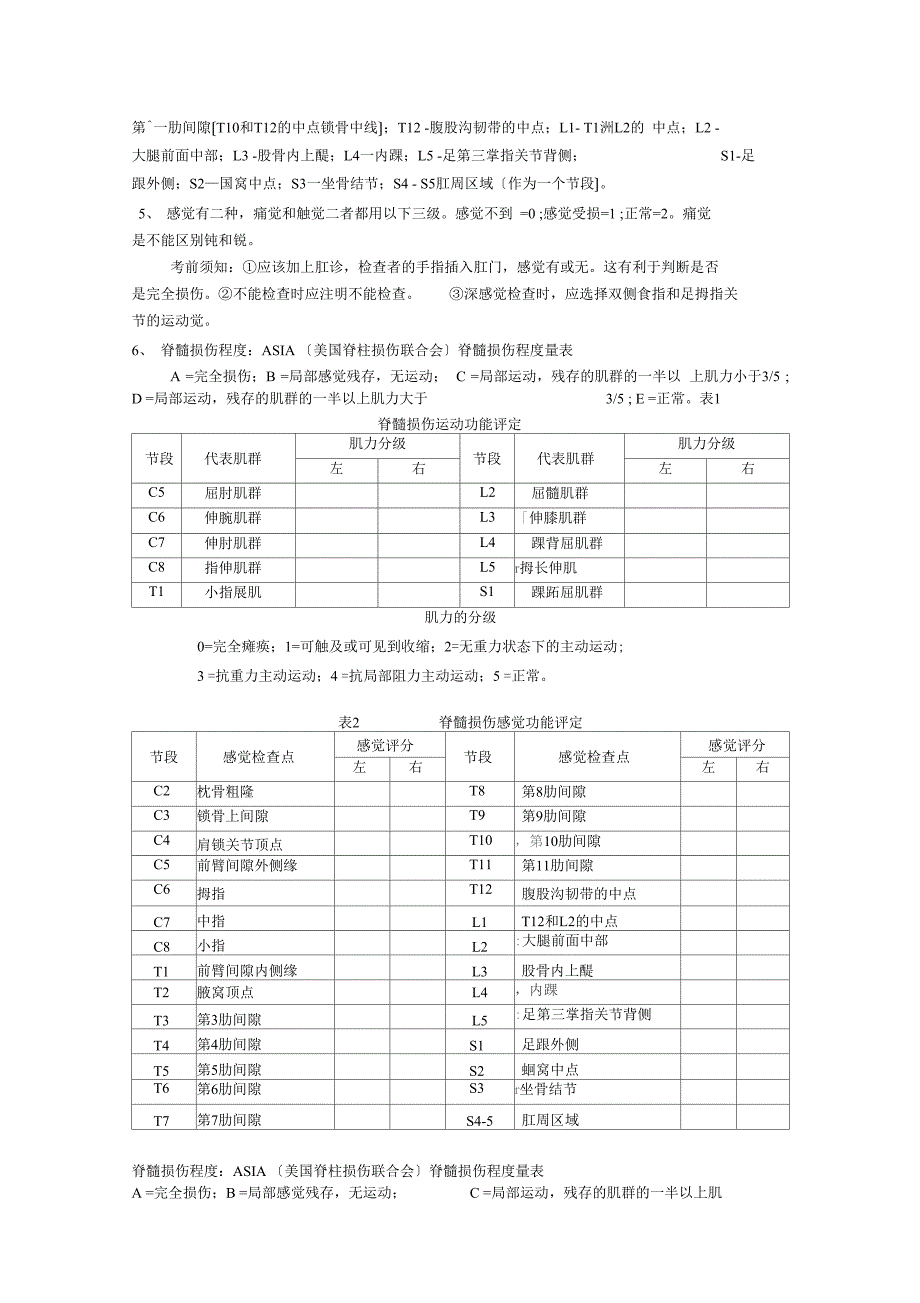 评定标准脊髓损伤_第2页