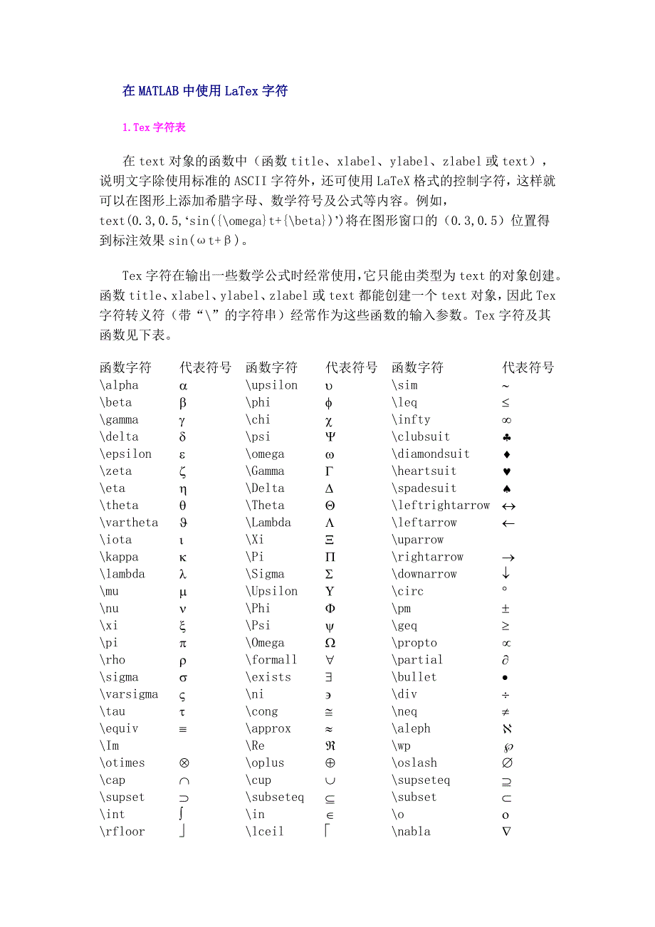 matlab图中特殊符号的输入_第1页