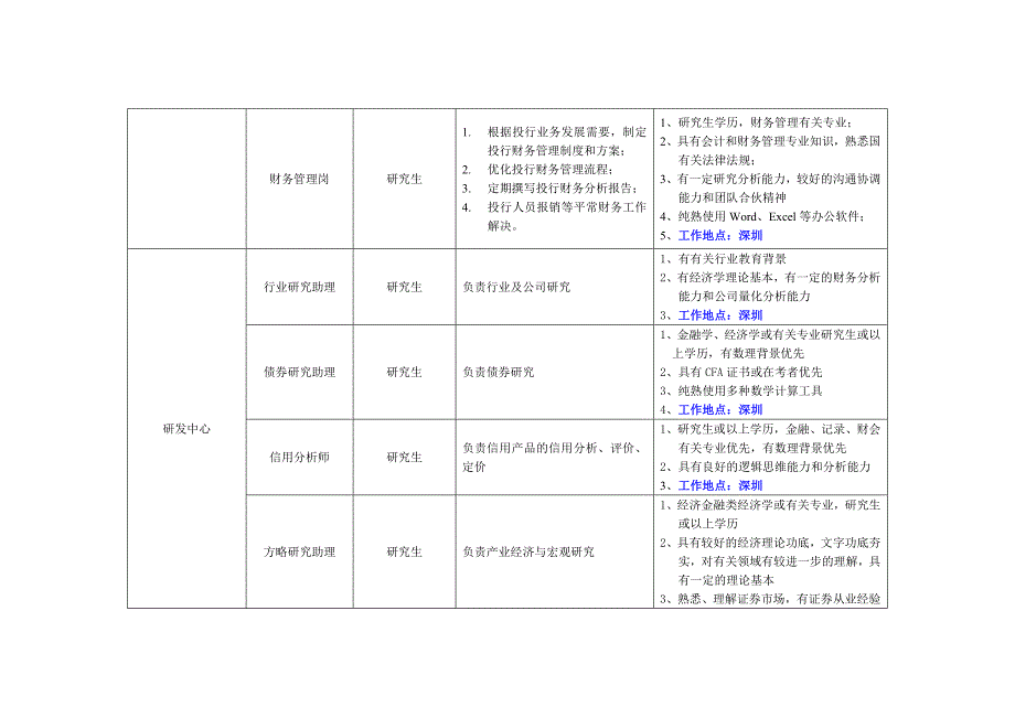 招商证券年应毕业生需求讲义_第3页