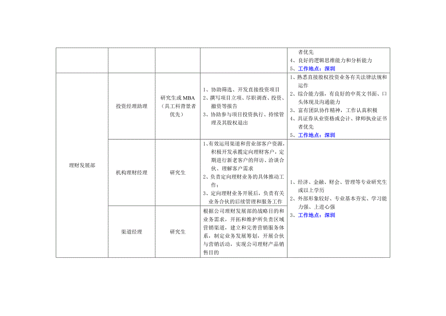 招商证券年应毕业生需求讲义_第4页