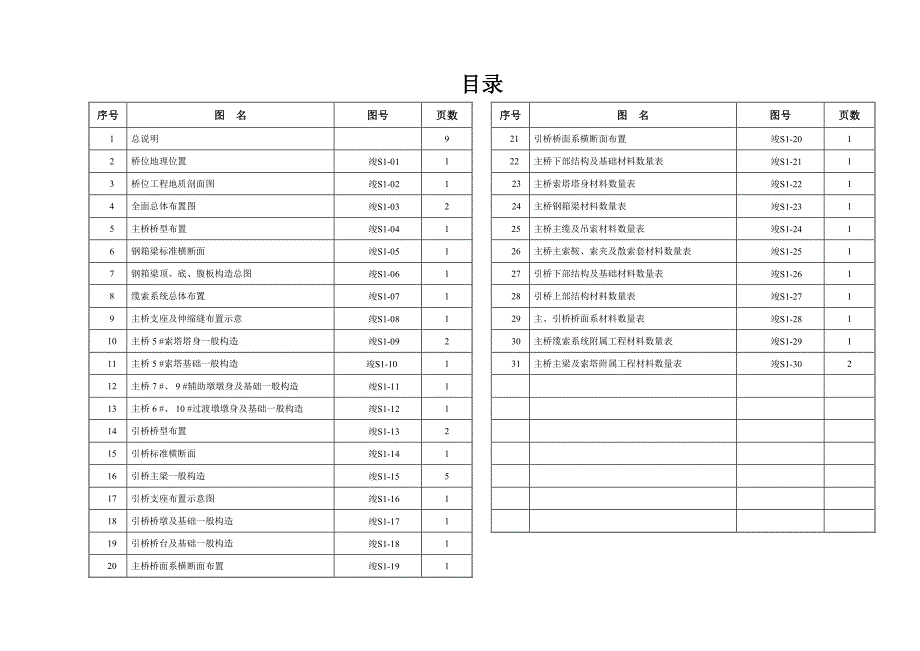 S总体设计目录_第1页