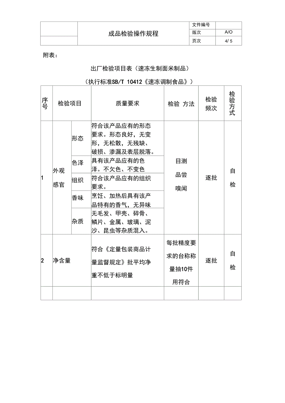 成品检验操作规程_第4页