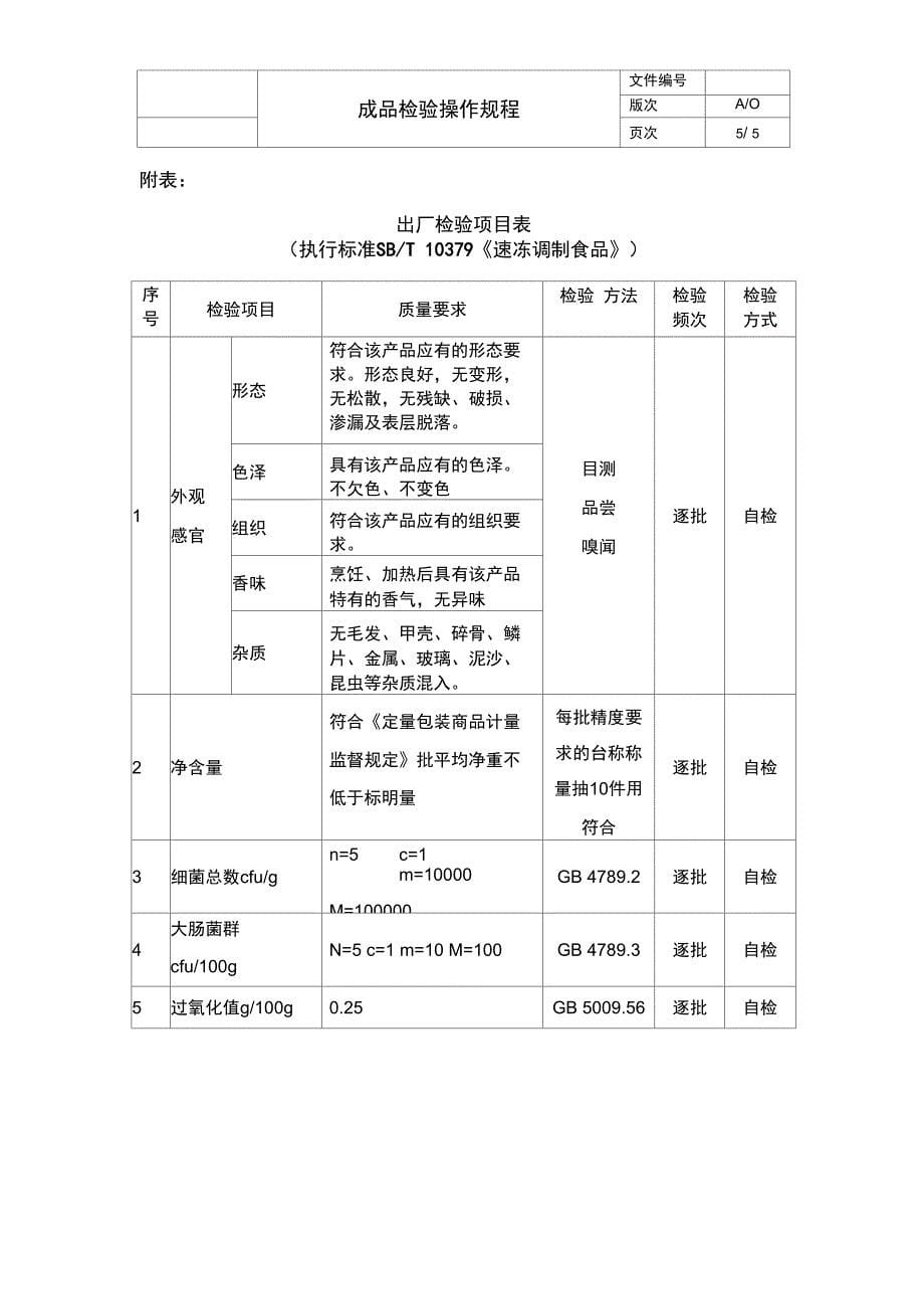 成品检验操作规程_第5页