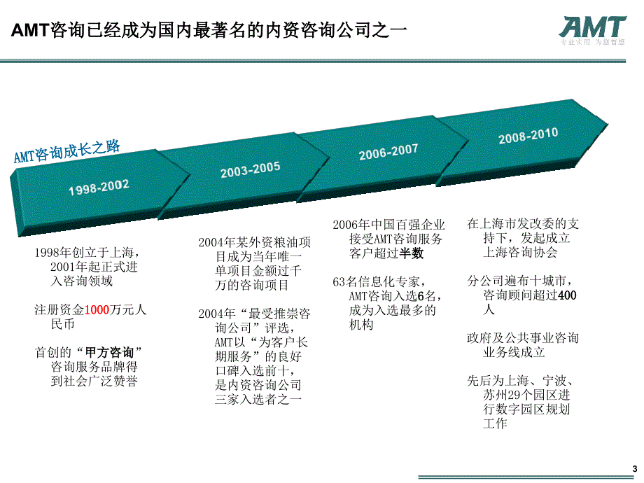 中化国际招标公司园区规划交流_第3页