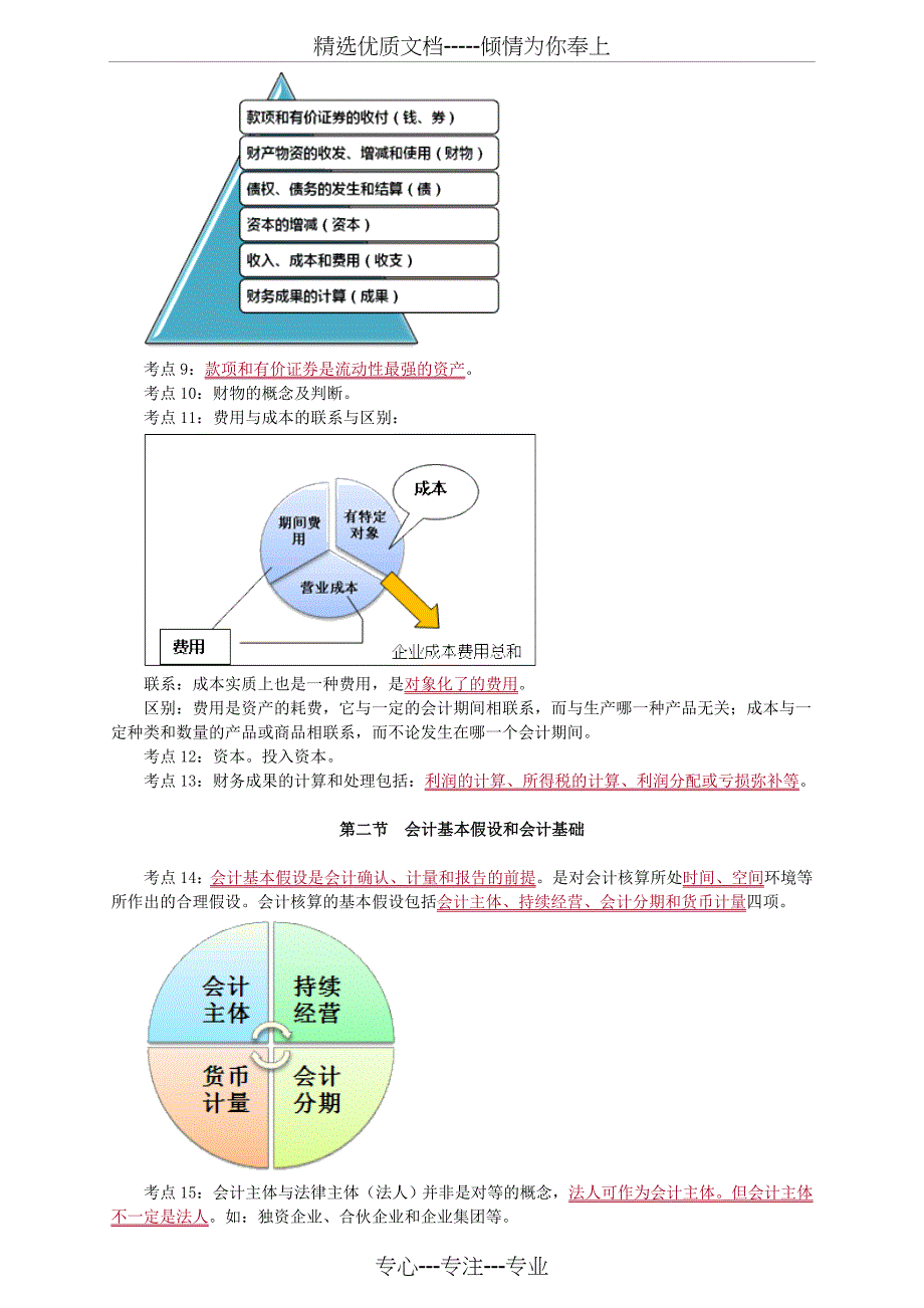 江苏会计从业资格考试《会计基础》讲义框架第一章_第2页