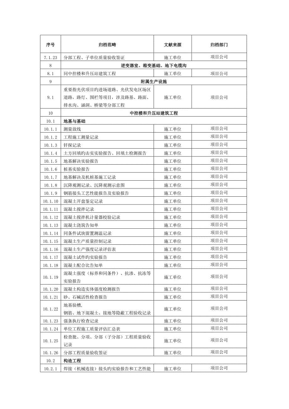 光伏关键工程各单位归档资料_第5页