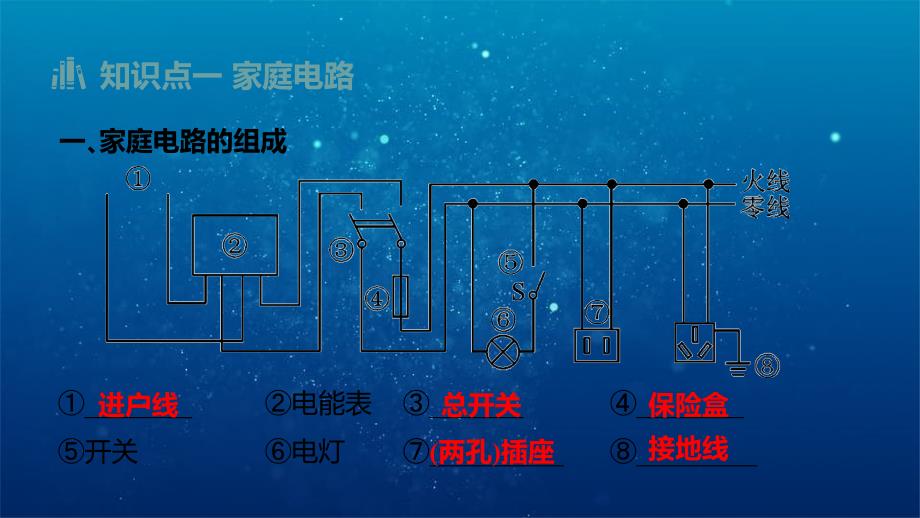 四川省达州市2020年中考物理一轮复习第8讲家庭电路课件_第3页