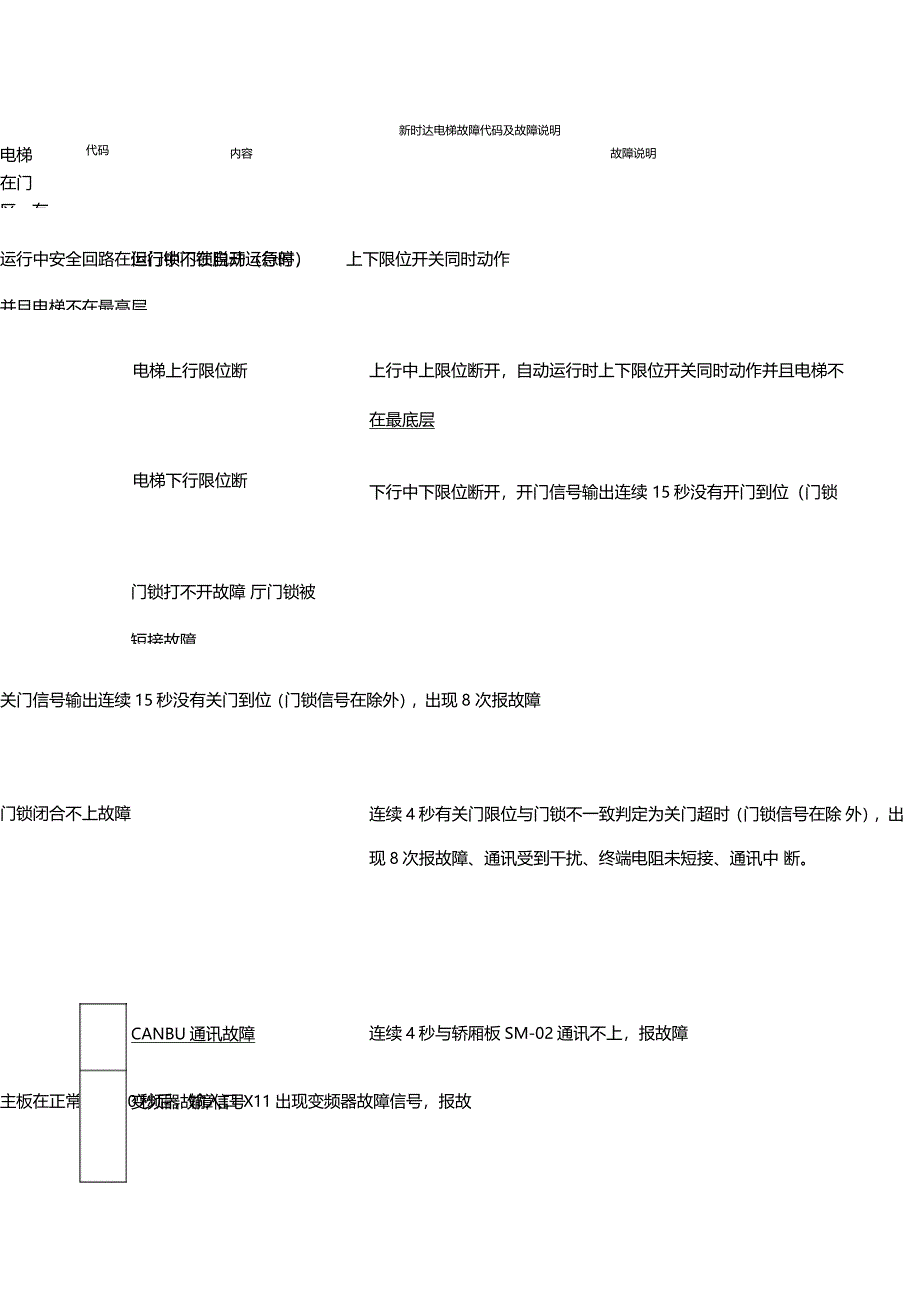 新时达电梯故障代码及故障说明_第1页