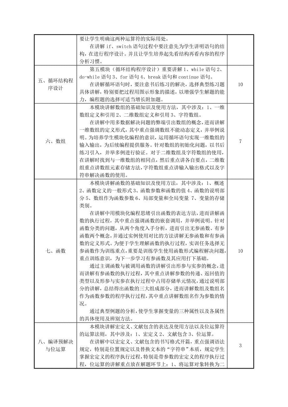 C语言程序设计课程教学设计方案.doc_第5页