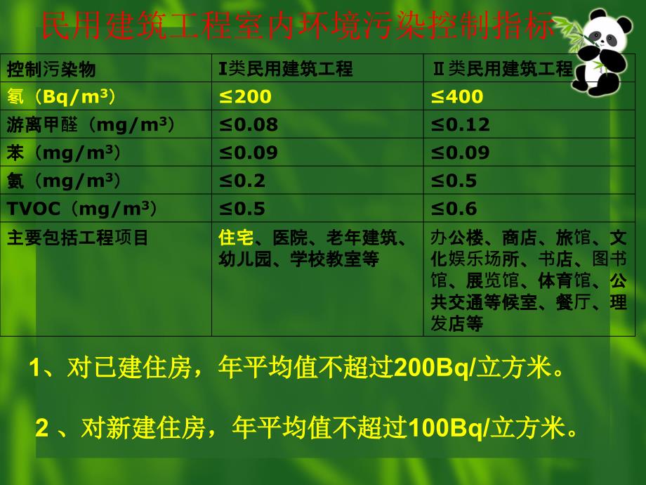 职业任务模块六氡的测定方法课件_第4页