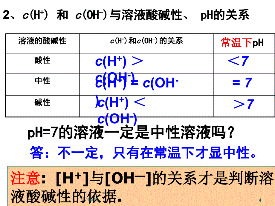 溶液中pH值计算#学习资料_第4页